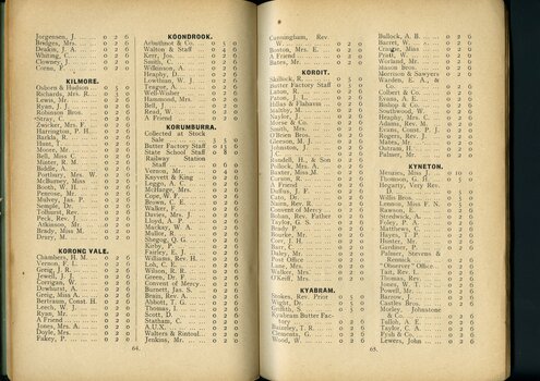List of subscriptions and donations