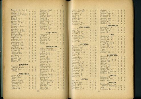 List of subscriptions and donations