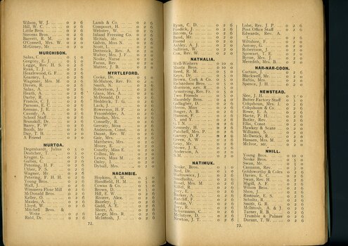 List of subscriptions and donations