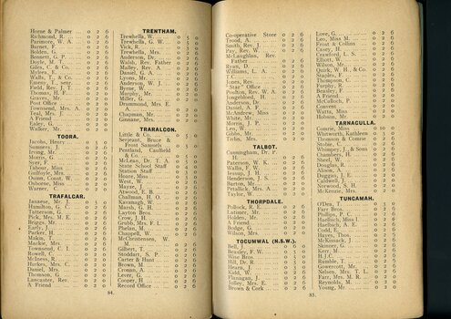 List of subscriptions and donations