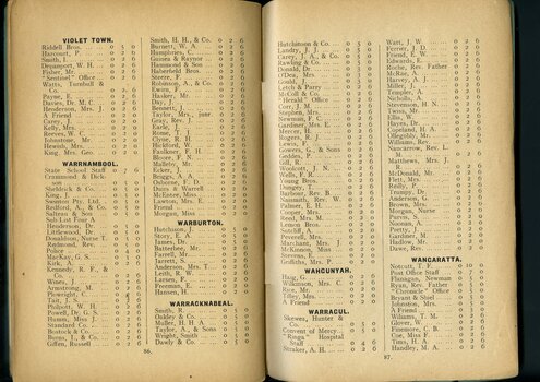 List of subscriptions and donations