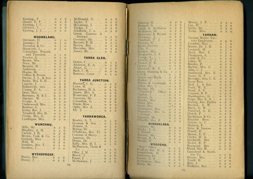 List of subscriptions and donations