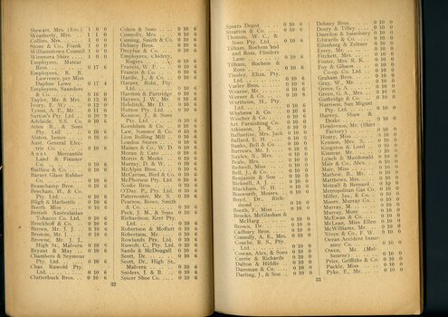 List of subscriptions and donations
