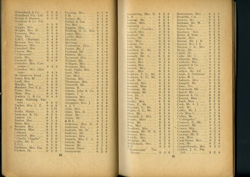 List of subscriptions and donations
