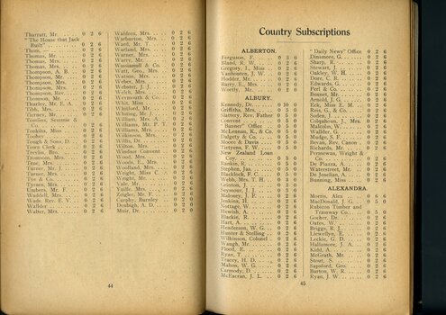 List of subscriptions and donations