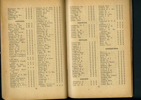 List of subscriptions and donations