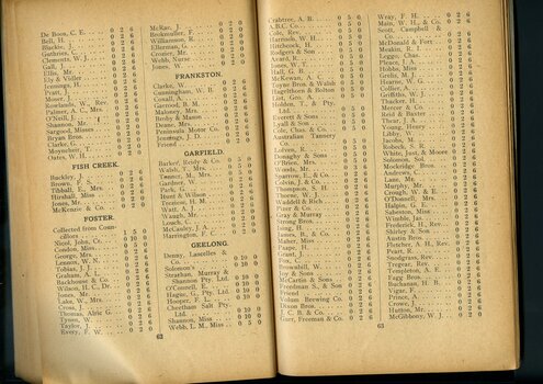 List of subscriptions and donations