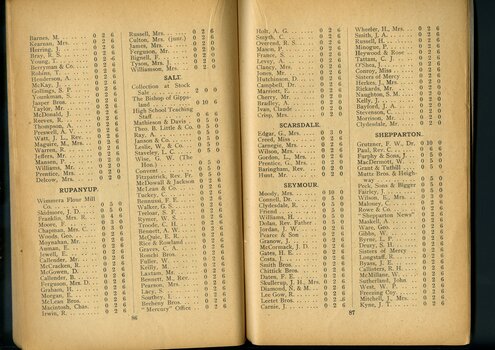 List of subscriptions and donations