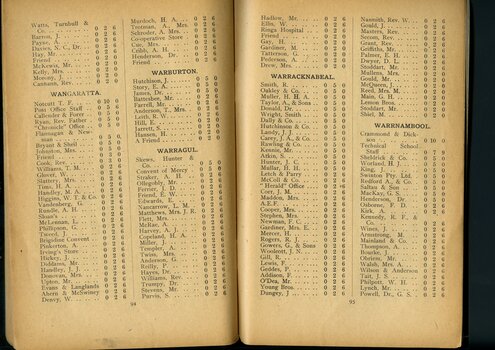 List of subscriptions and donations