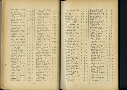 List of subscriptions and donations