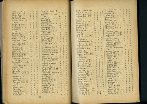 List of subscriptions and donations