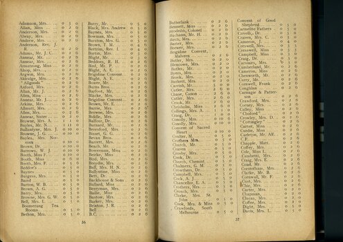 List of subscriptions and donations