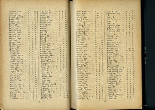 List of subscriptions and donations