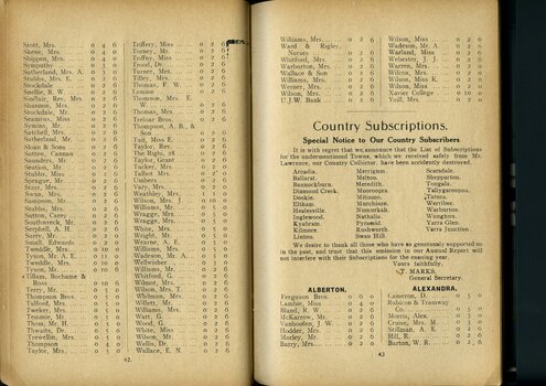 List of subscriptions and donations
