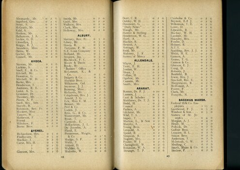 List of subscriptions and donations