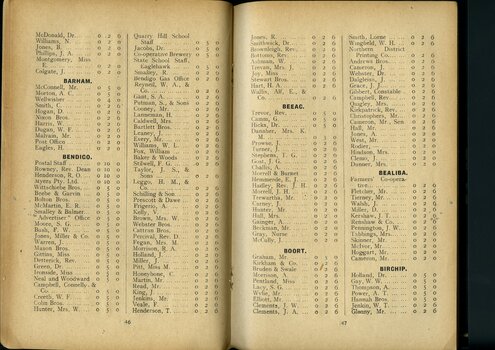 List of subscriptions and donations