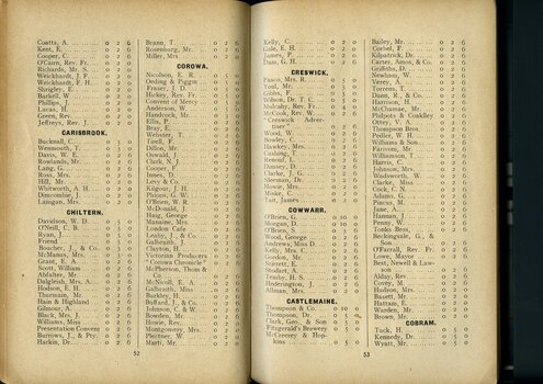 List of subscriptions and donations