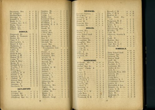 List of subscriptions and donations