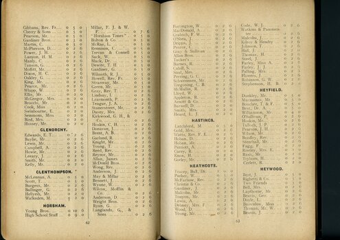 List of subscriptions and donations