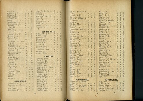 List of subscriptions and donations