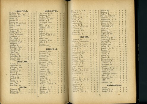 List of subscriptions and donations