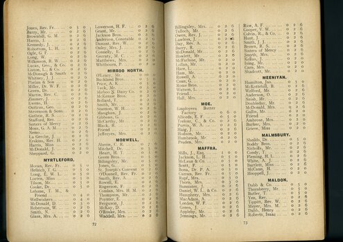 List of subscriptions and donations