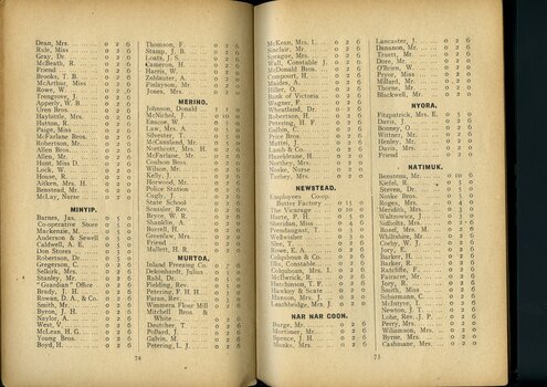 List of subscriptions and donations