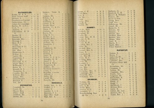 List of subscriptions and donations