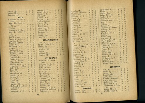 List of subscriptions and donations