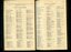 List of Life Governors awarded during the year