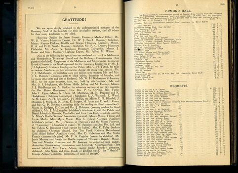 Special Acknowledgements to individuals who volunteered time, experience and/or goods and List of Bequests and Ormond Hall receipts