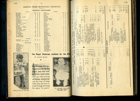 Grants from Municipal Councils, picture of girl and baby Marjorie Joan Dawson and Financial Statement