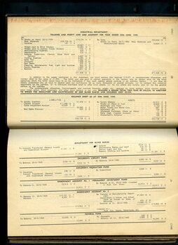 Industrial department profit and loss and balance sheet and Balance sheet showing Receipts and Expenditure