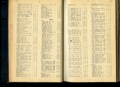 List of Public Subscribers with amounts tendered