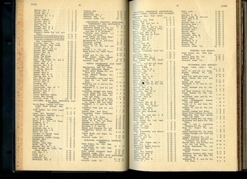 List of Public Subscribers with amounts tendered