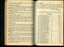Board of Management report to Life Governors and subscribers and Bequests