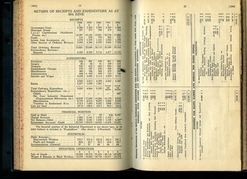 Table showing receipts and expenditure in comparison to previous years and Financial Statement