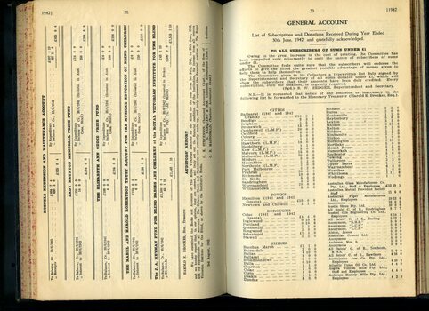 List of Public Subscribers with amounts tendered and balance sheet
