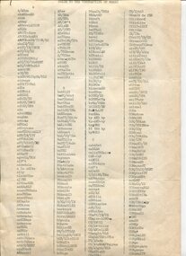 List of typewritten words with contraction notes