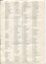 List of typewritten words with contraction notes