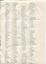 List of typewritten words with contraction notes