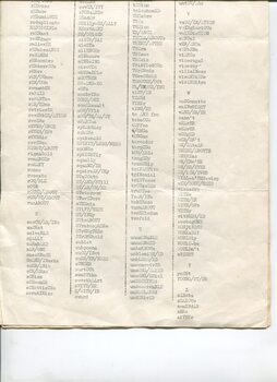 List of typewritten words with contraction notes