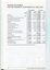 Corporate information including income statement for financial year