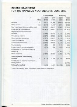 Corporate information including income statement for financial year