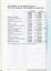 Corporate information including statement of changes in equity