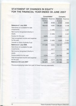 Corporate information including statement of changes in equity