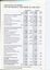 Corporate information including cash flow statement
