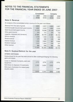 Corporate information including notes to the financial statements