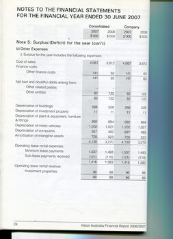 Corporate information including notes to the financial statements