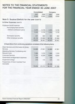Corporate information including notes to the financial statements